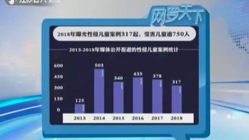 关于性侵儿童案件：这组数据比你想象的要可怕一万倍！_高清