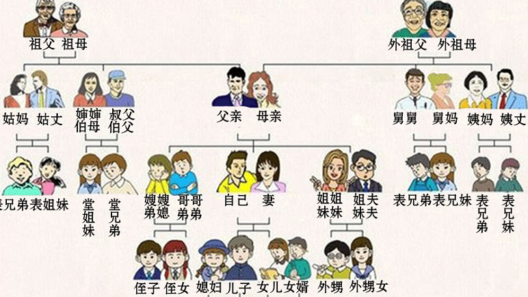 《老梁观世界》亲戚该怎么叫?_综艺_高清1080p在线观看平台_腾讯视频